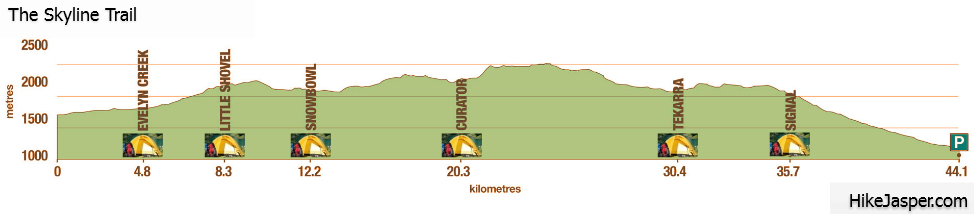 Jasper Skyline Elevation and Campsites